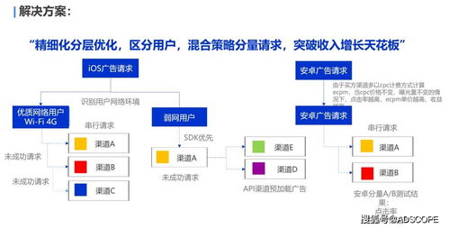 从中国网络营销论坛探讨如何打造成功的网络营销策略,从中国网络营销论坛探讨如何打造成功的网络营销策略,第2张