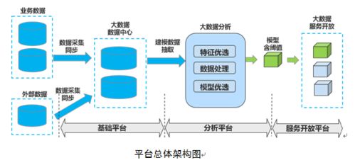 创新物业管理系统实现极致服务,创新物业管理系统实现极致服务,第3张