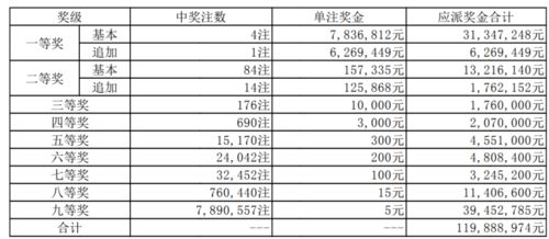 如何看待传统彩票赛马界面王中王鉄算盘开奖结果？,如何看待传统彩票赛马界面王中王鉄算盘开奖结果？,第1张