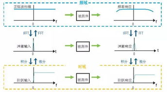 如何用简便方法测试网速，分辨网络速度优劣？,如何用简便方法测试网速，分辨网络速度优劣？,第3张