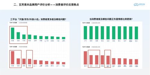 如何在竞价交易中获得更多利润？,如何在竞价交易中获得更多利润？,第2张