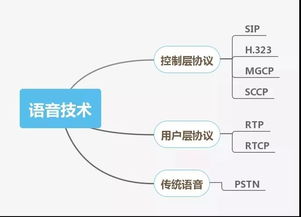 披荆斩棘-弱电领域工程师真实职业生涯,披荆斩棘-弱电领域工程师真实职业生涯,第1张