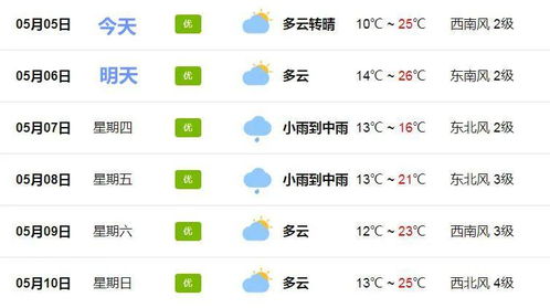 保定市即将迎来艳阳高照的好天气！,保定市即将迎来艳阳高照的好天气！,第3张