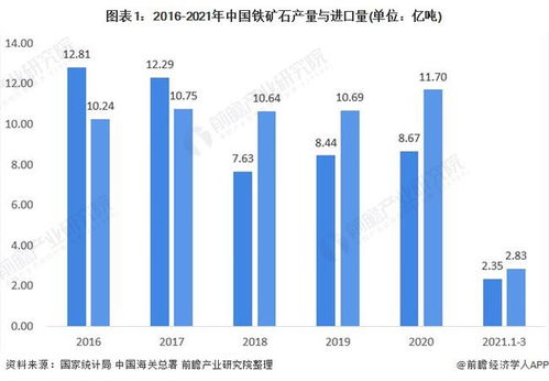 中国钢铁行业:市场调整与“升温”展望,中国钢铁行业:市场调整与“升温”展望,第2张