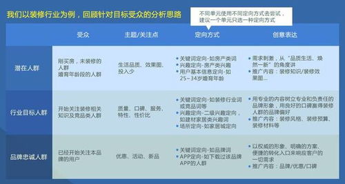 如何选择适合自己的网络广告投放方式？,如何选择适合自己的网络广告投放方式？,第1张