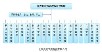 重庆科技学院教务管理平台介绍,重庆科技学院教务管理平台介绍,第2张