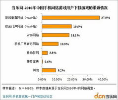 从中国网络营销论坛探讨如何打造成功的网络营销策略,从中国网络营销论坛探讨如何打造成功的网络营销策略,第1张