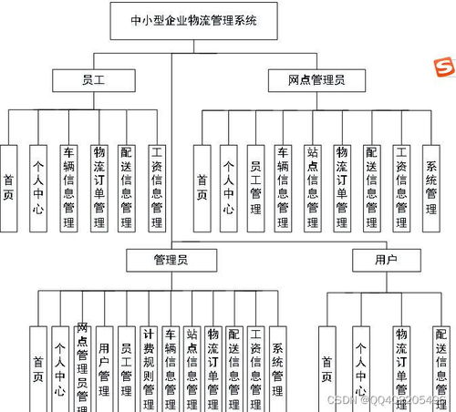 山东配送需求管理平台，效率提升电商物流,山东配送需求管理平台，效率提升电商物流,第3张