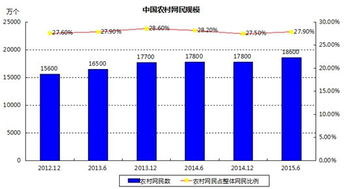 通化网：网络化进程与未来发展,通化网：网络化进程与未来发展,第1张