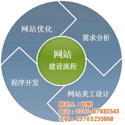 如何制作一个网址（详解网站制作流程和技巧）,如何制作一个网址（详解网站制作流程和技巧）,第1张