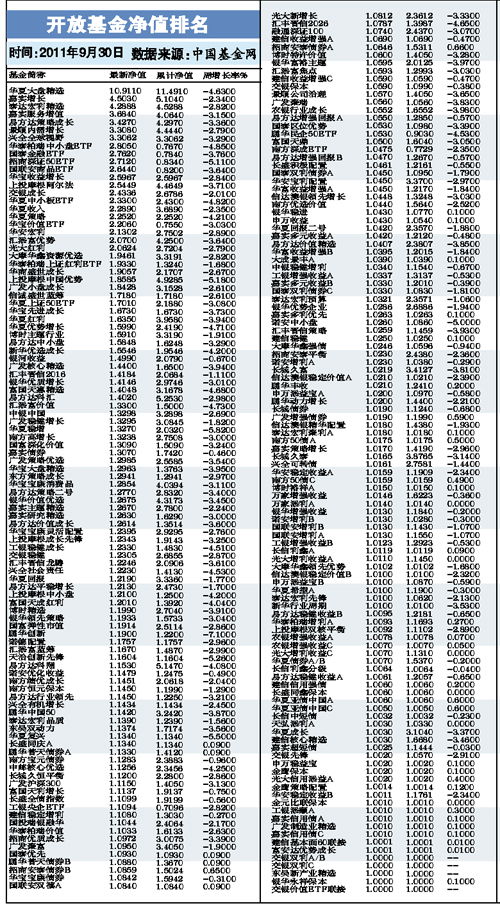 开放式基金日报：净值数据一览,开放式基金日报：净值数据一览,第2张