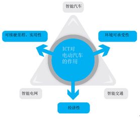 深入浅出：DSP的概念与应用,深入浅出：DSP的概念与应用,第2张