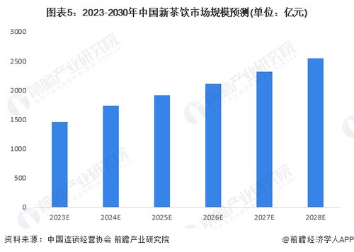 网络营销中的价格优化策略,网络营销中的价格优化策略,第3张