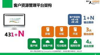 如何利用安居客门店管理系统有效提升门店销售？,如何利用安居客门店管理系统有效提升门店销售？,第1张