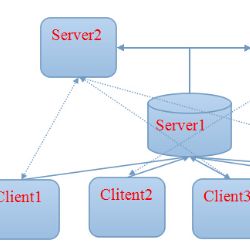 Python程序语言-实战Web网络编程,Python程序语言-实战Web网络编程,第2张