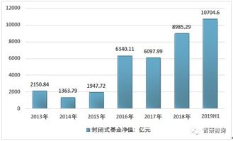 开放式基金日报：净值数据一览,开放式基金日报：净值数据一览,第1张