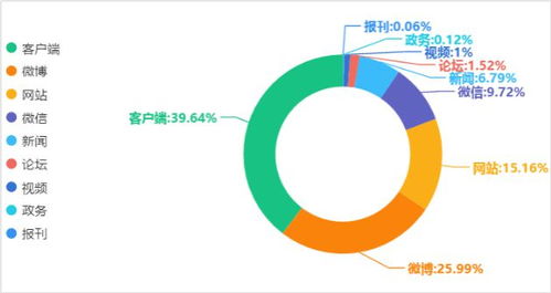 如何在互联网时代打造口碑传播战略,如何在互联网时代打造口碑传播战略,第3张