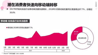 化妆品价格表！你必须知道的知识！,化妆品价格表！你必须知道的知识！,第1张