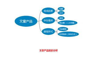 如何用5个简单步骤成为一名优秀的产品经理,如何用5个简单步骤成为一名优秀的产品经理,第2张