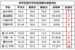 「淘号必看」天津市值得购买的高端号码推荐,「淘号必看」天津市值得购买的高端号码推荐,第2张