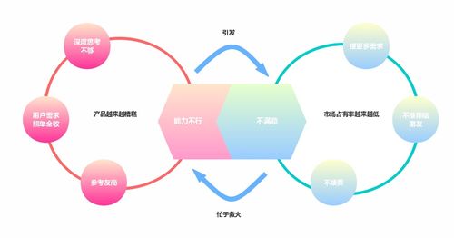 “如何成功实现引流130万用户的网络营销策略”,“如何成功实现引流130万用户的网络营销策略”,第3张