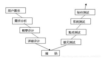 如何快速制作高质量的小程序？,如何快速制作高质量的小程序？,第3张