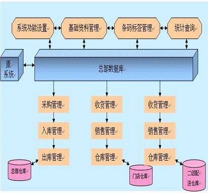 如何实施品牌战略的咨询？,如何实施品牌战略的咨询？,第1张