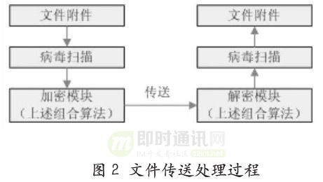 从石榴到智能加密：算法的演进,从石榴到智能加密：算法的演进,第3张