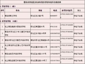 如何查询民办学校的相关信息？,如何查询民办学校的相关信息？,第2张