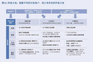 奢华私人游艇的选择和保养,奢华私人游艇的选择和保养,第2张