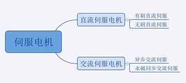 同步与异步的认识,同步与异步的认识,第1张