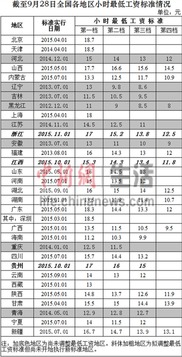 如何提高员工激励：绩效工资革新之路,如何提高员工激励：绩效工资革新之路,第2张