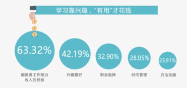 「潭州网络学院」时间管理法则，给您的未来减负！,「潭州网络学院」时间管理法则，给您的未来减负！,第2张