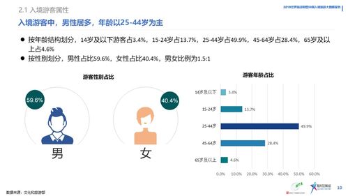 重写后的旅游攻略推荐：用这些垂直搜索引擎定制你的完美旅程,重写后的旅游攻略推荐：用这些垂直搜索引擎定制你的完美旅程,第3张