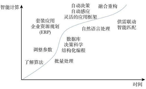 搜狗携手搜狐：强强联手，推动智能化转型,搜狗携手搜狐：强强联手，推动智能化转型,第1张