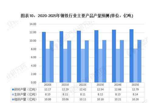 中国钢铁行业:市场调整与“升温”展望,中国钢铁行业:市场调整与“升温”展望,第1张