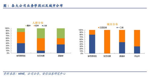 揭秘嘉卓教育的培训模式：让每位学员都成为行业翘楚,揭秘嘉卓教育的培训模式：让每位学员都成为行业翘楚,第2张