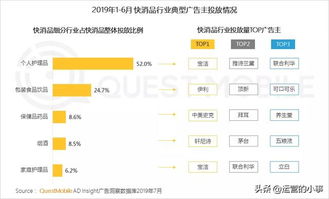 如何更有效地获取潜在客户？掌握这5个营销策略！,如何更有效地获取潜在客户？掌握这5个营销策略！,第2张