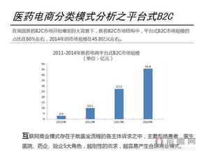 网络营销如何推动医药行业发展？,网络营销如何推动医药行业发展？,第1张