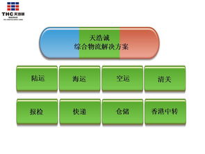 万顺物流网：连接全球的物流服务平台,万顺物流网：连接全球的物流服务平台,第2张