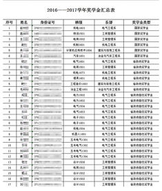 如何快速查询身份证号码所在省份？,如何快速查询身份证号码所在省份？,第2张