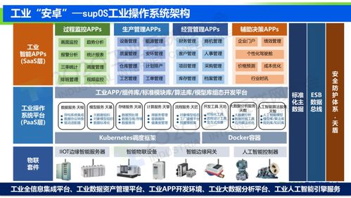 探析唐山市建设现代化互联网平台的必要性与前景展望,探析唐山市建设现代化互联网平台的必要性与前景展望,第2张