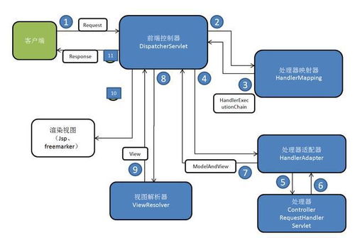 小程序开发文档（详细介绍小程序开发流程和注意事项）,小程序开发文档（详细介绍小程序开发流程和注意事项）,第2张