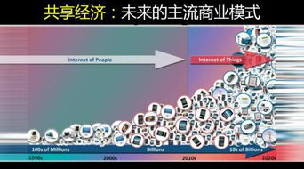 “未来网站”的崭新面貌-探秘下一代全息虚拟互联网,“未来网站”的崭新面貌-探秘下一代全息虚拟互联网,第3张