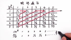 从数学角度探讨偶数的特性,从数学角度探讨偶数的特性,第2张