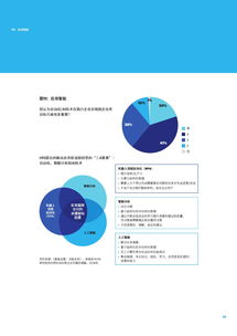 揭秘智能加盟店运营的三大优势,揭秘智能加盟店运营的三大优势,第3张