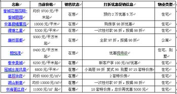 分享心得：苏州购房攻略，轻松找到自己心仪的爱房！,分享心得：苏州购房攻略，轻松找到自己心仪的爱房！,第1张