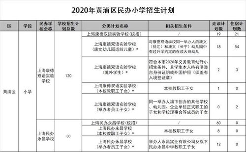 如何查询民办学校的相关信息？,如何查询民办学校的相关信息？,第3张