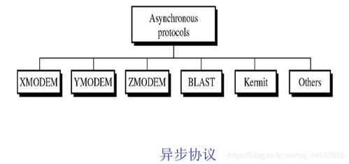 同步与异步的认识,同步与异步的认识,第3张