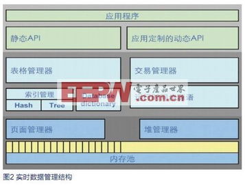 嵌入式系统：从终端到云端的转换和应用,嵌入式系统：从终端到云端的转换和应用,第2张